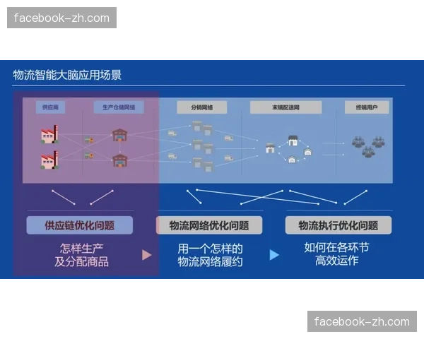 粉丝数的隐藏逻辑揭Facebook算法背后的秘密 粉丝数的隐藏逻辑揭Facebook算法背后的秘密